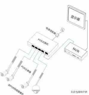 三种常用安防监控供电方案和poe供电的四种连接方式