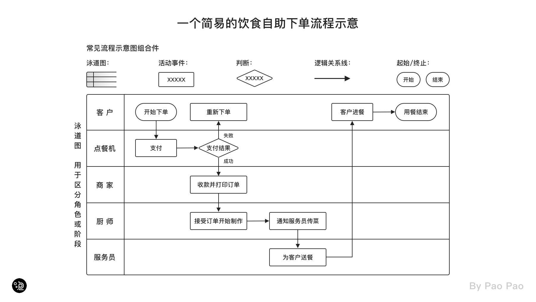 交互的学习与应用指南