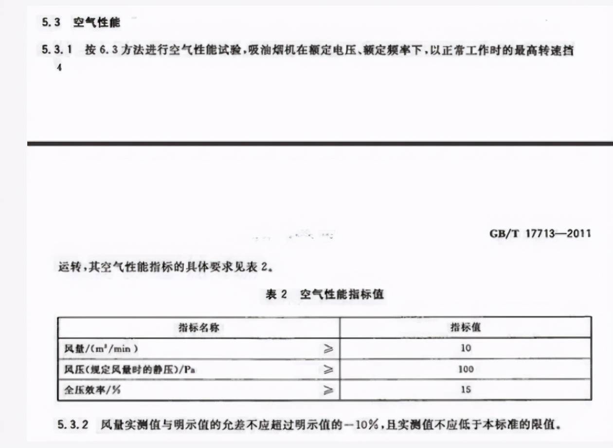 2021年吸油烟机品牌推荐（威卡仕、方太、西门子、老板、博世）