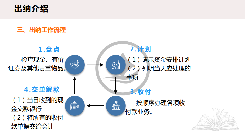 想转行做出纳无从下手？过来人整理全套出纳实操笔记，一看就会