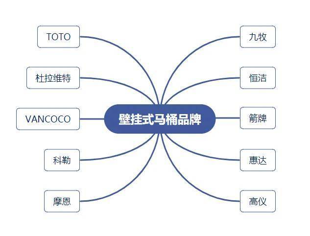 2021年十月，壁挂式马桶怎么选？壁挂马桶选购攻略