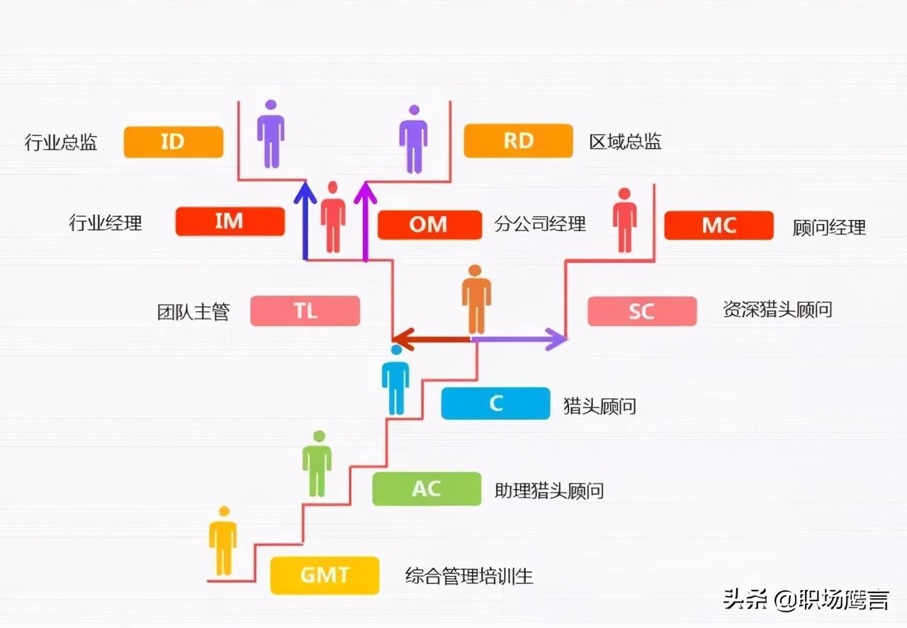 到底什么是管培生？不清楚这四点，容易吃亏