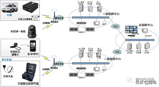 公安网络视频监控系统解决方案