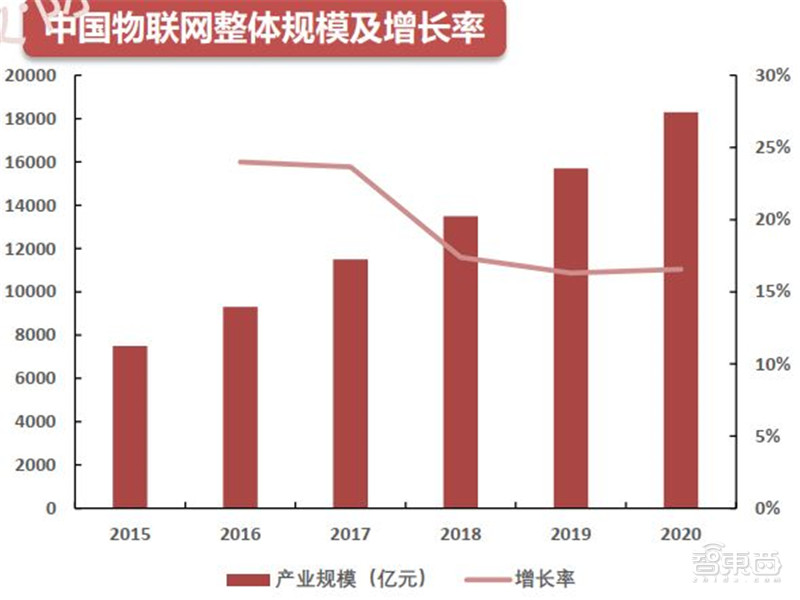 深度揭秘MCU芯片，汽车电子王者！缺芯潮的主角 | 智东西内参