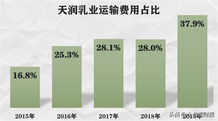 来自新疆的网红天润酸奶，凭什么让大家纷纷舔盖？