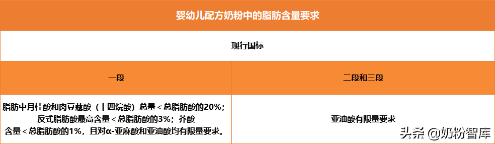 你还在担心奶粉营养不够吗？这5大必需成分你需要了解