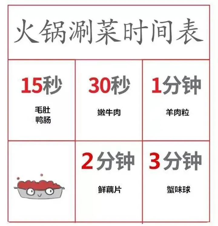 真吃货才懂的火锅涮菜时刻表，教你吃到最佳火锅食材