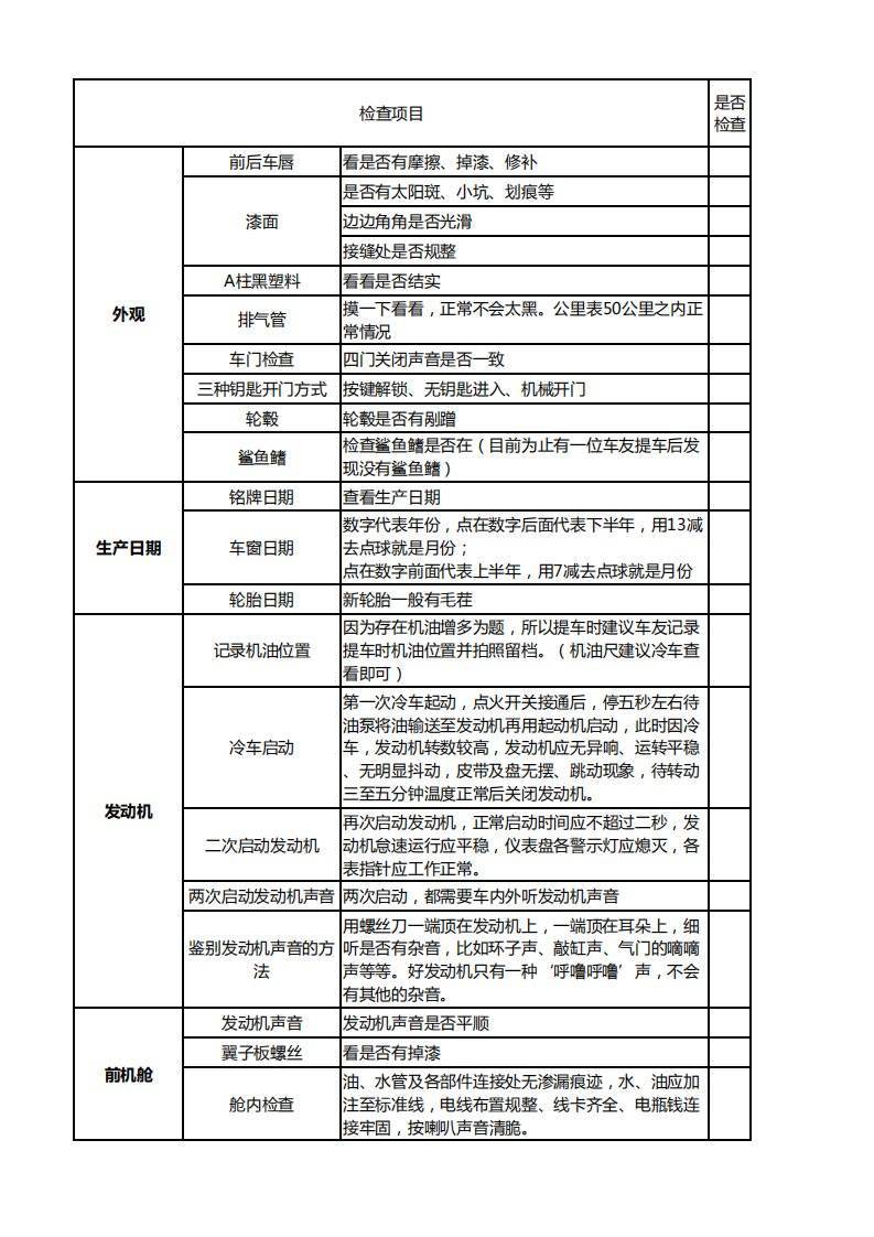 提车注意事项及验车步骤