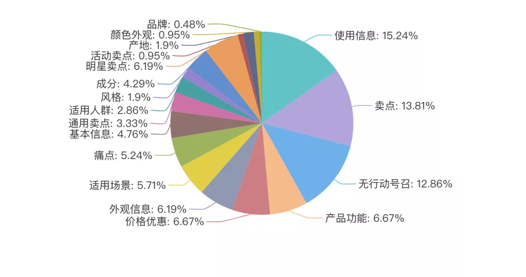 如何写出巨量千川爆款短视频文案？