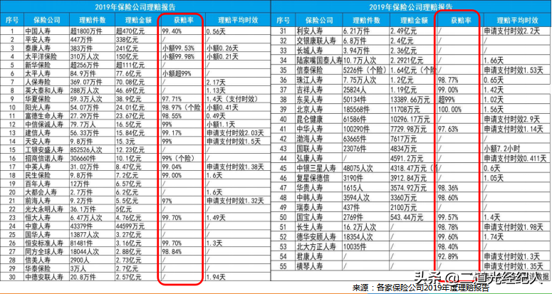 保险连载 | 一文搞懂理赔那些事儿