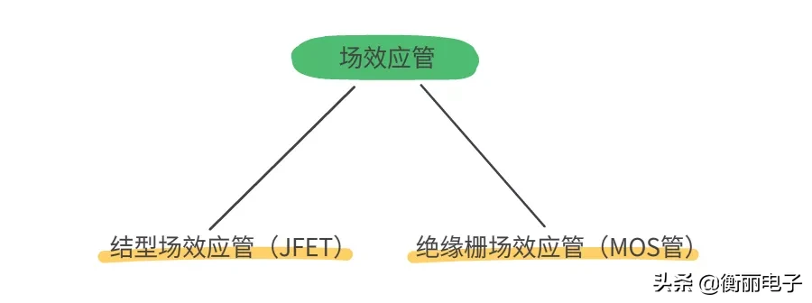 MOSFET是什么：工作原理及其应用