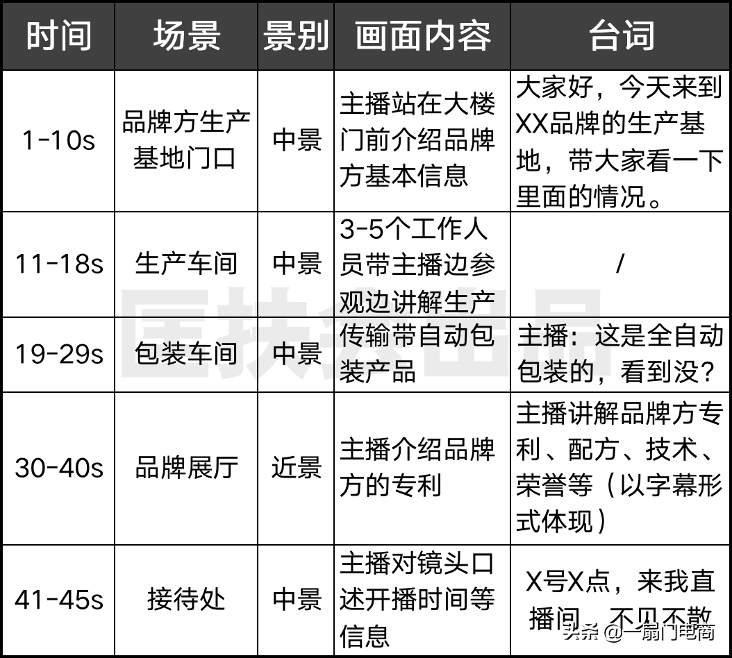 新手做抖音直播如何引流？原来大神们都是这样操作的