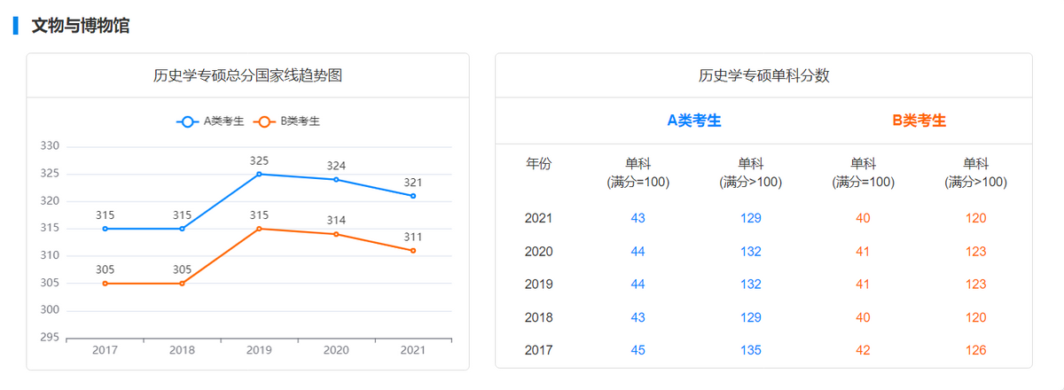 喜欢历史？历史学考研你了解多少？