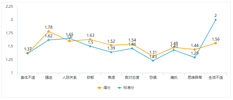 善世分享：全国首个EAP日诞生！EAP成企业高效管理助推器