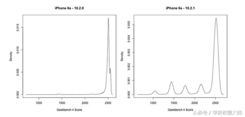 苹果让旧iPhone变慢是为了保护手机？网友：你真当我们傻？