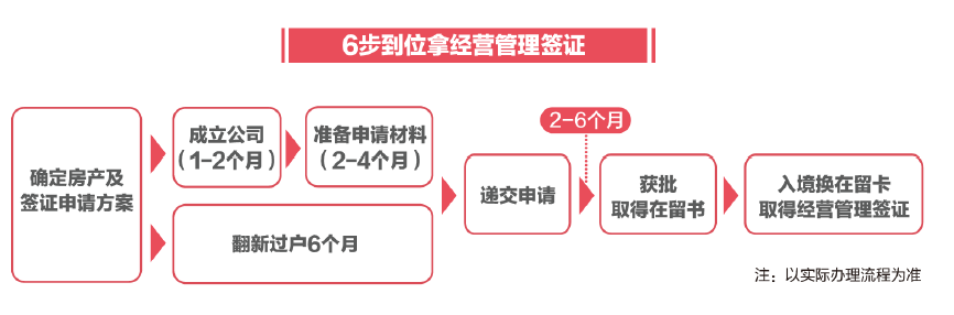 详细解读：日本经营管理签证