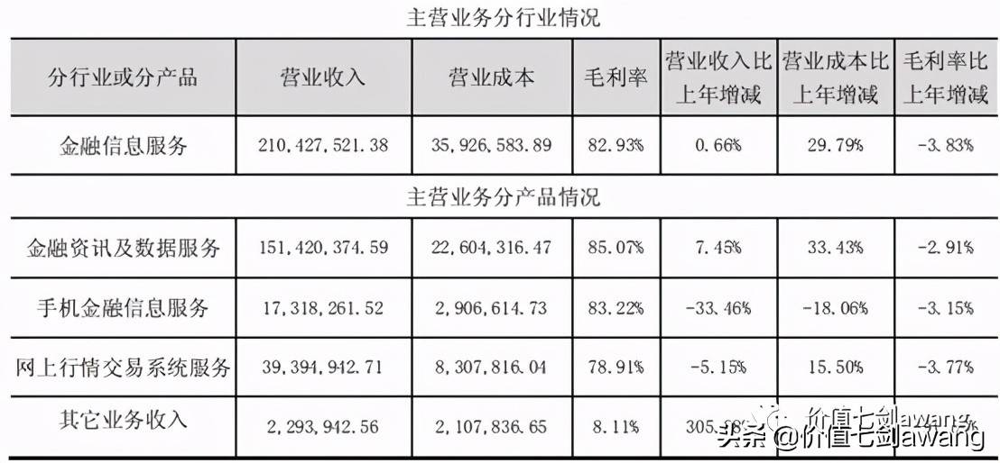 同花顺和东方财富的对比，谁更厉害？