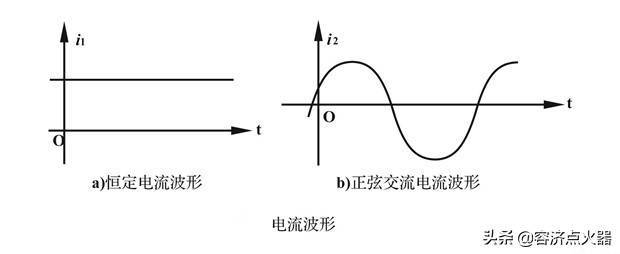 直流电和交流电如何理解，它们有什么区别和用途？