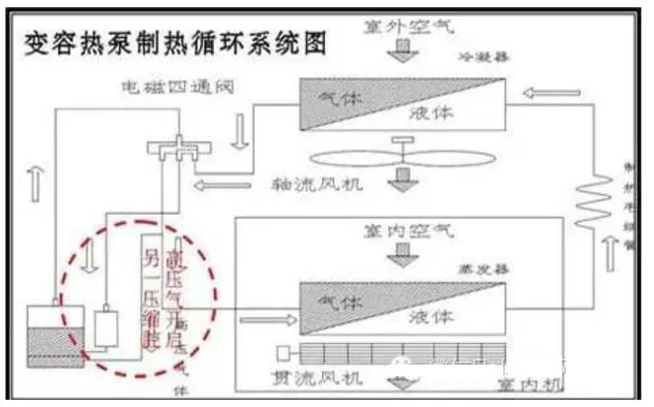 「技术」搞懂了变频，你搞懂了变容吗？