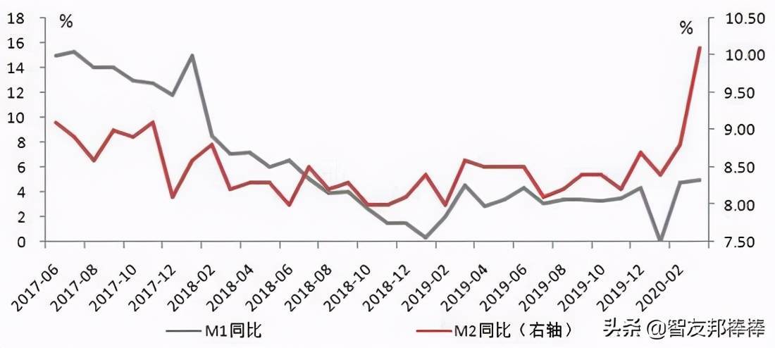 给你50万开家实体店 你想做什么？