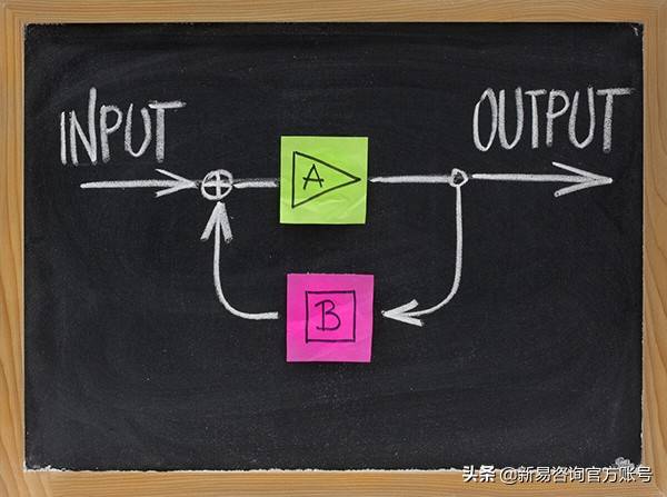 新旧动能转换，企业转型必修课