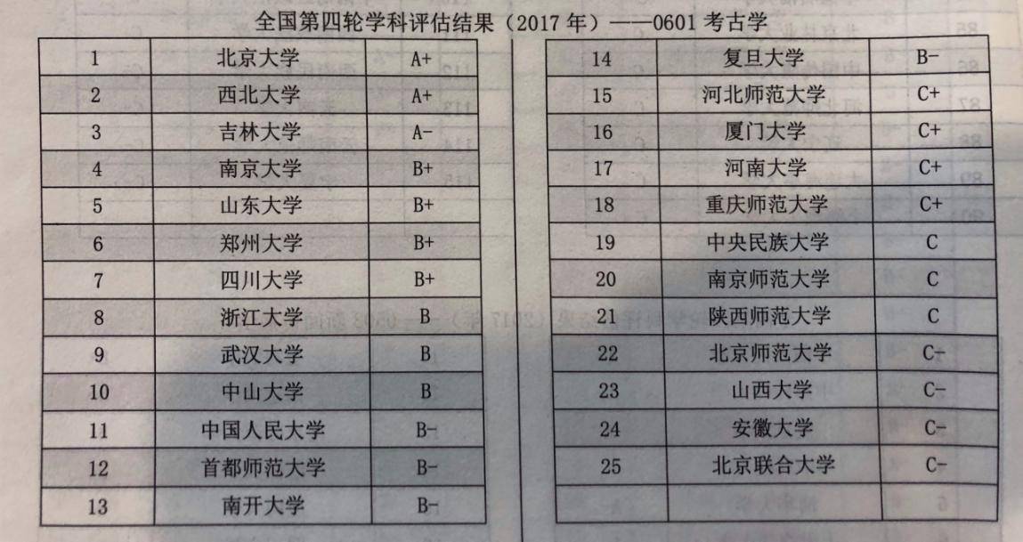 喜欢历史？历史学考研你了解多少？