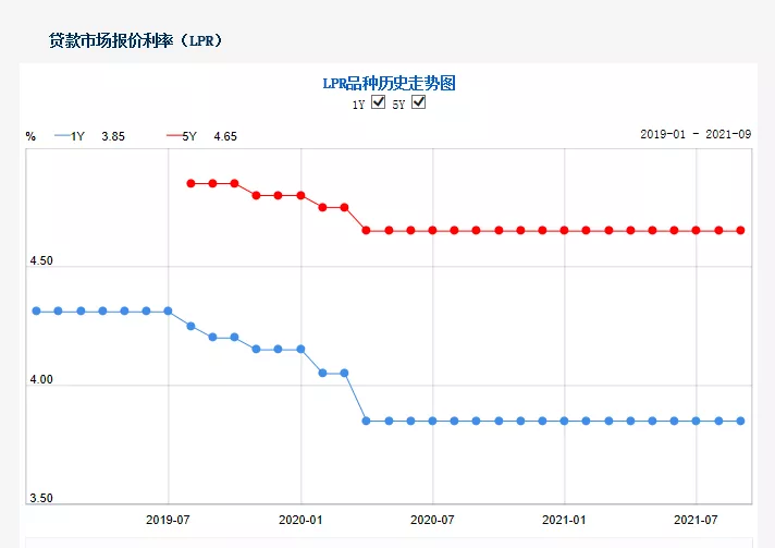 蚌埠9月最新房贷利率曝光！首套房最高6.125%