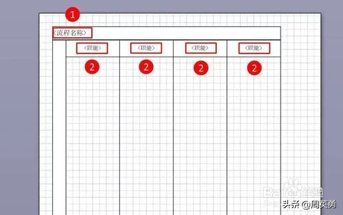 visio流程图画法教程