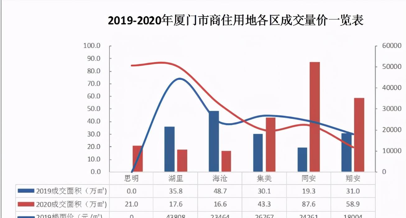 厦门房价为何偏高？蒋昊：这三点是根本原因