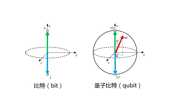 量子是什么、量子具有什么特性、又有什么作用？一文带你搞懂