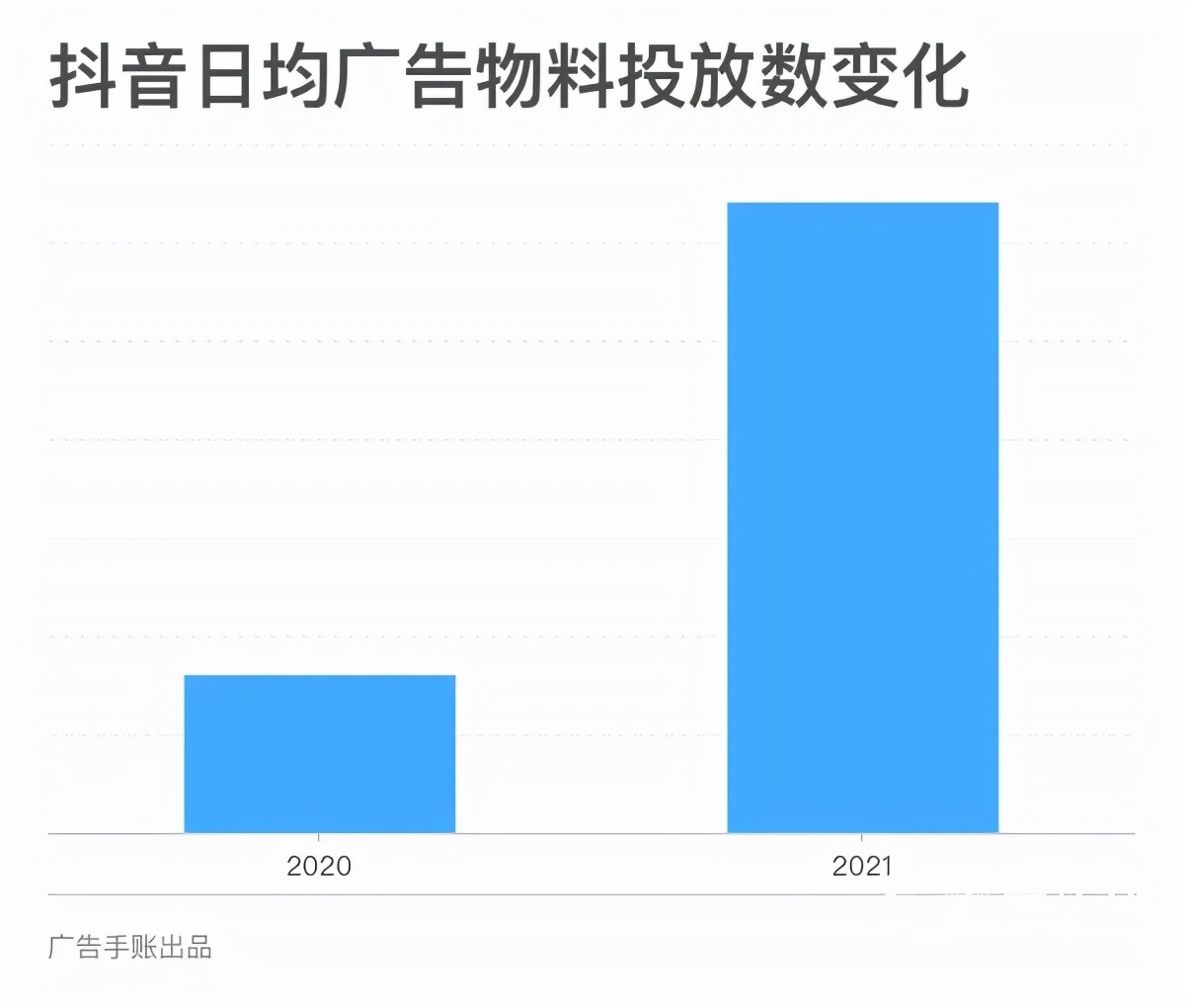 短视频广告素材及拍摄技巧