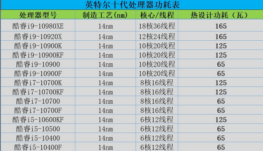 「DIY组装电脑推荐」2021配置知识大全 配置清单推荐（值得收藏）