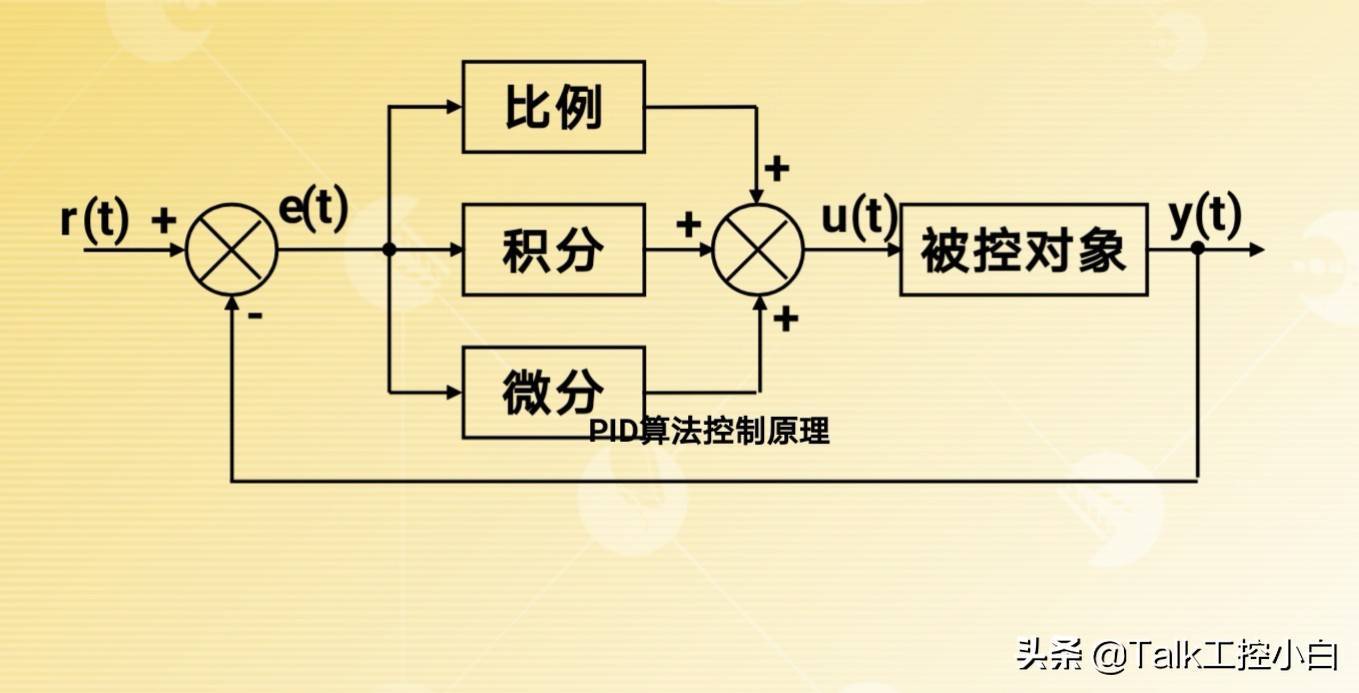 常说到的PID控制是什么？为什么在自动控制系统会经常提及呢？