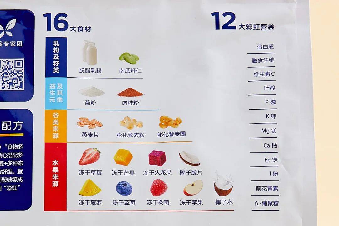 燕麦片你买对了吗？这些才真正值得买