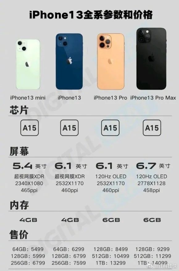 如何在iPhone上赚更多的钱 苹果一直有独家秘籍