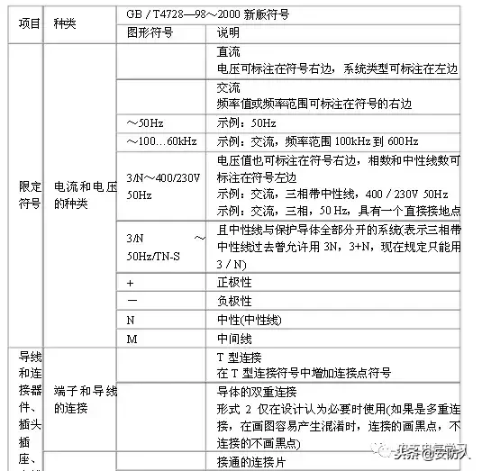 做弱电的也要了解的电路图符号