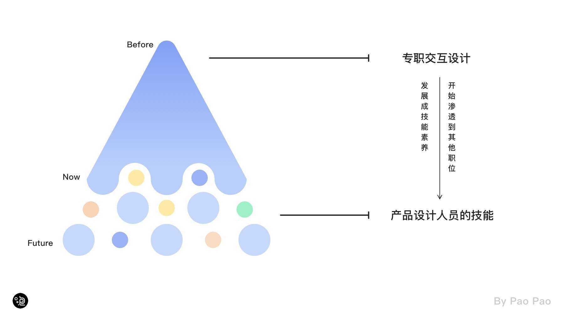 交互的学习与应用指南