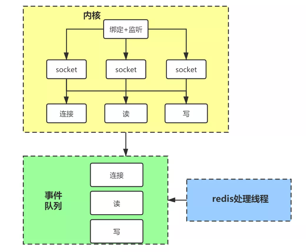 我画了19张图，帮你彻底搞懂Redis