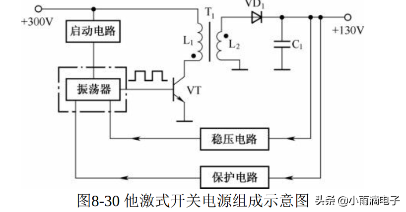 开关电源的分类及各个特点