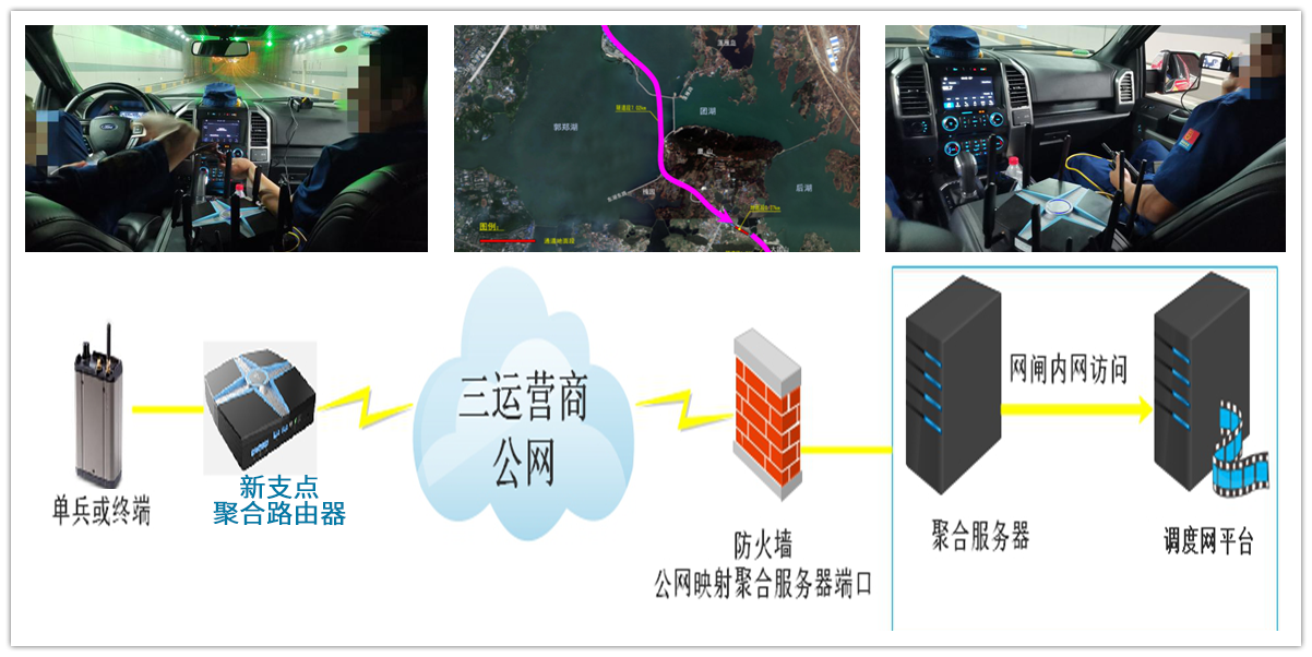 隧道信号弱高清视频如何传输？看看新支点聚合路由器的实测吧