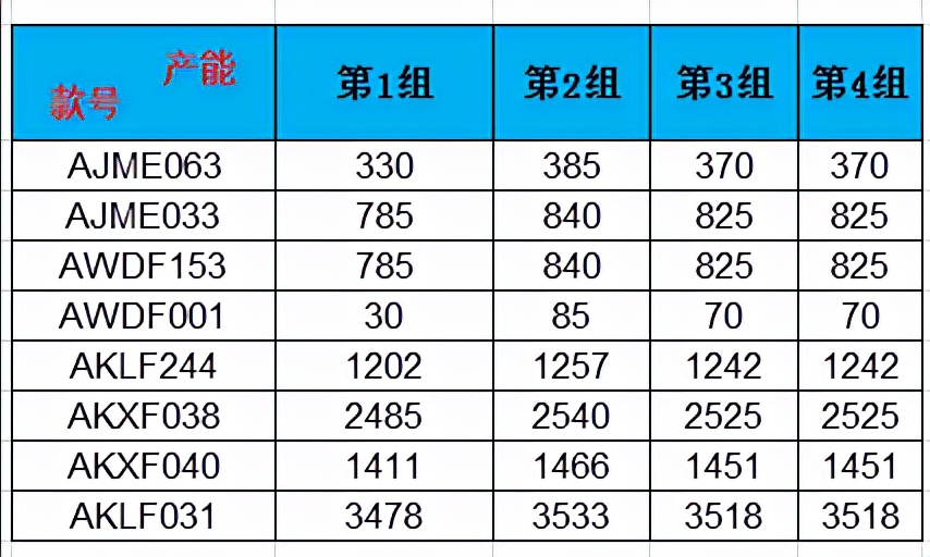 Excel技巧第1节：数据表表头斜线如何设置