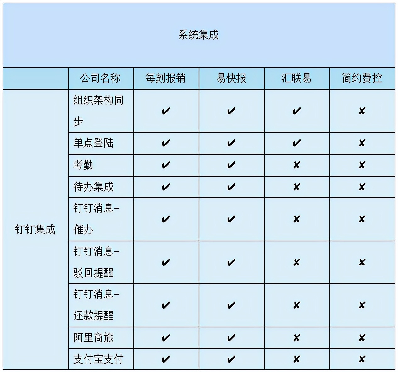 从费控SaaS软件对比看中国智能云财务发展