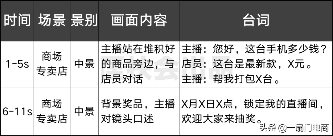 新手做抖音直播如何引流？原来大神们都是这样操作的