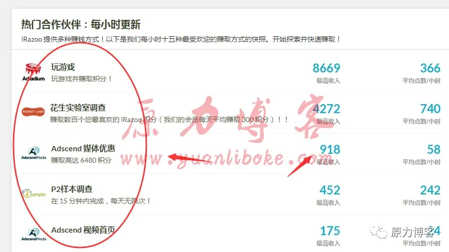 无脑做任务赚钱项目，零撸副业月入3000+