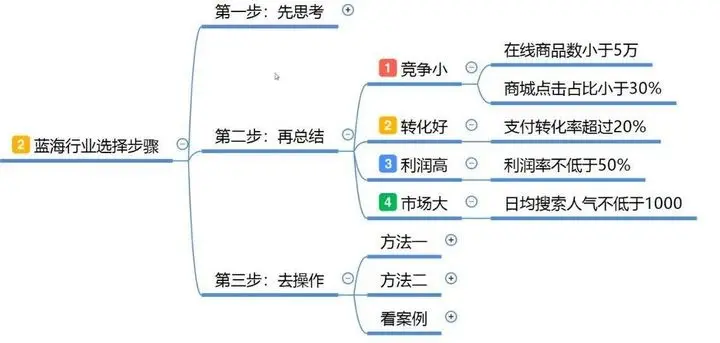 现在做电商卖什么比较好呢，什么平台比较好呢？