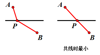 【中考专题】模型演绎—两点之间线段最短（1）