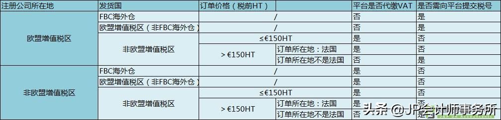 欧盟VAT新规，各大电商平台VAT代扣缴税规则详解