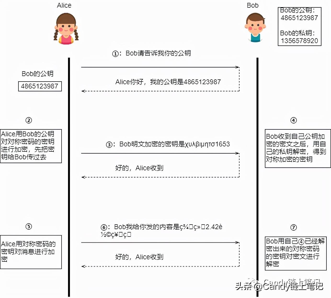 为什么有的网址开头是https，有的却是http #