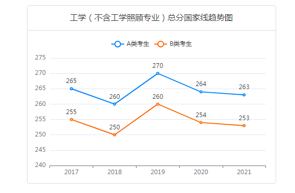 考研容易“上岸”的五大热门专业解析：考研科目、难度与就业前景