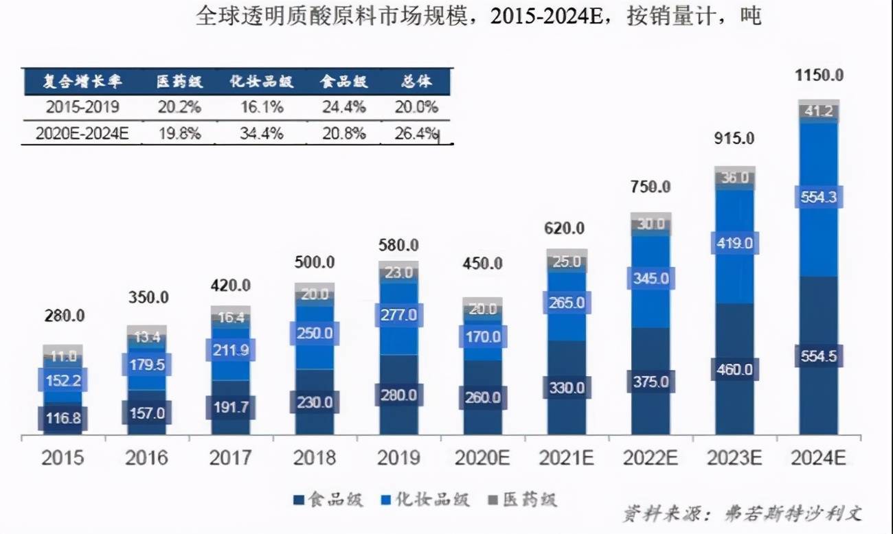 小心炸雷！化妆品龙头谁更有钱途？